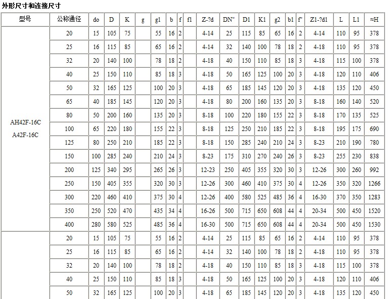 AH42F液化石油气安全阀